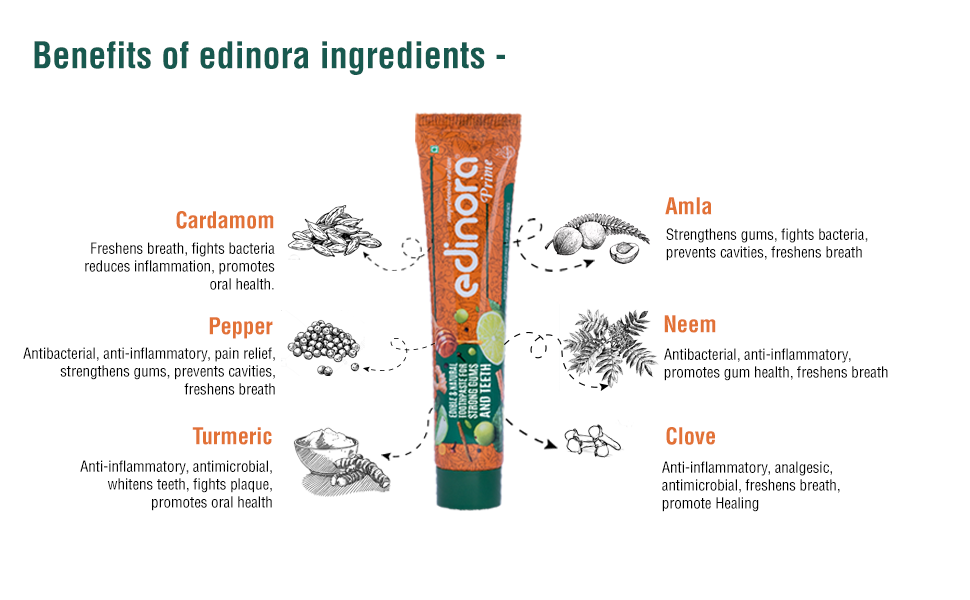 EDINORA PRIME 90g PACK 2